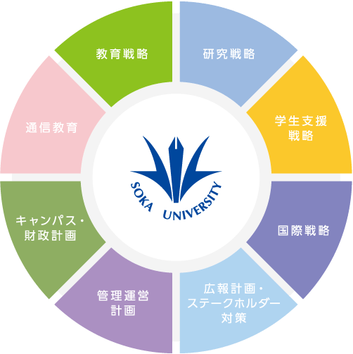 取り組み分野の図