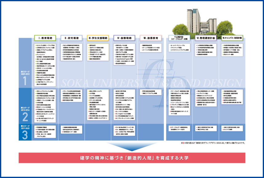 各項目の取り組みの図