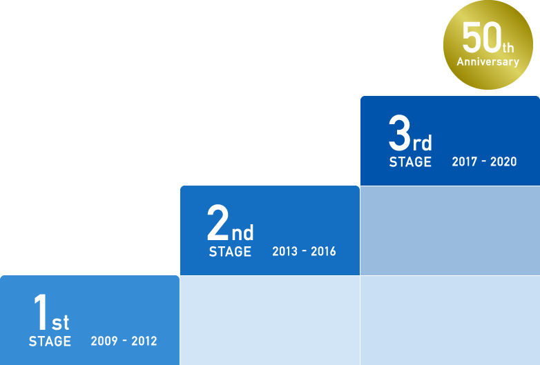 3stages