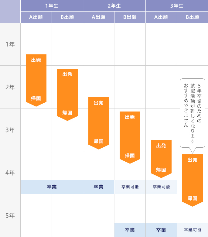 留学について考えよう 4年間マップ 創価大学 Discover Your Potential 自分力の発見 留学について考えよう 4年間マップ 創価大学 Discover Your Potential 自分力の発見