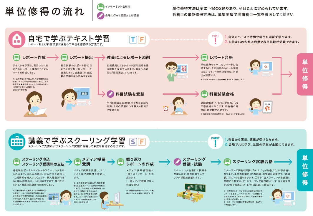 創価 大学 ポータル