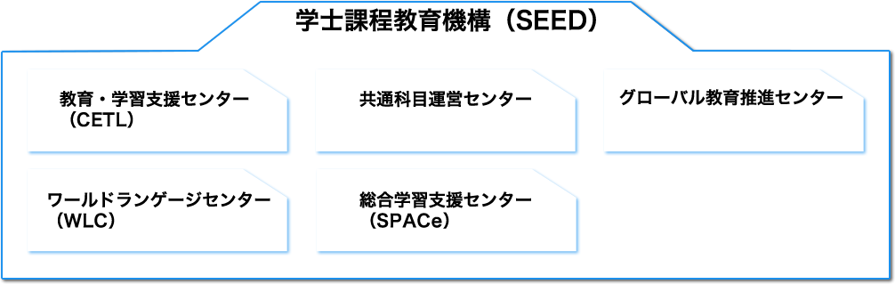 組織図