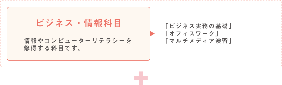 ビジネス・情報科目