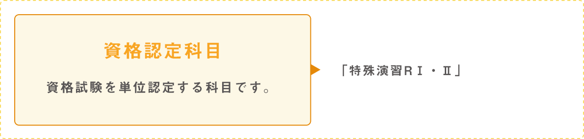 資格認定科目