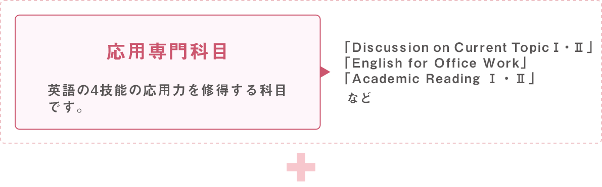 応用専門科目