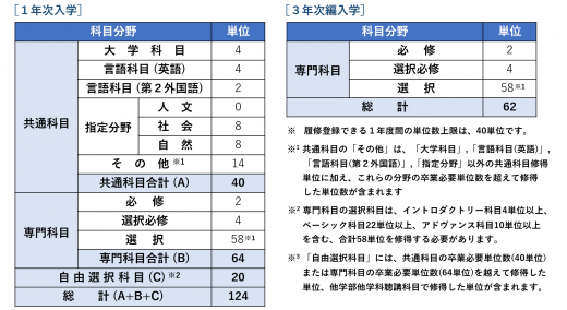 日本語教師 資格について 創価大学 通信教育部