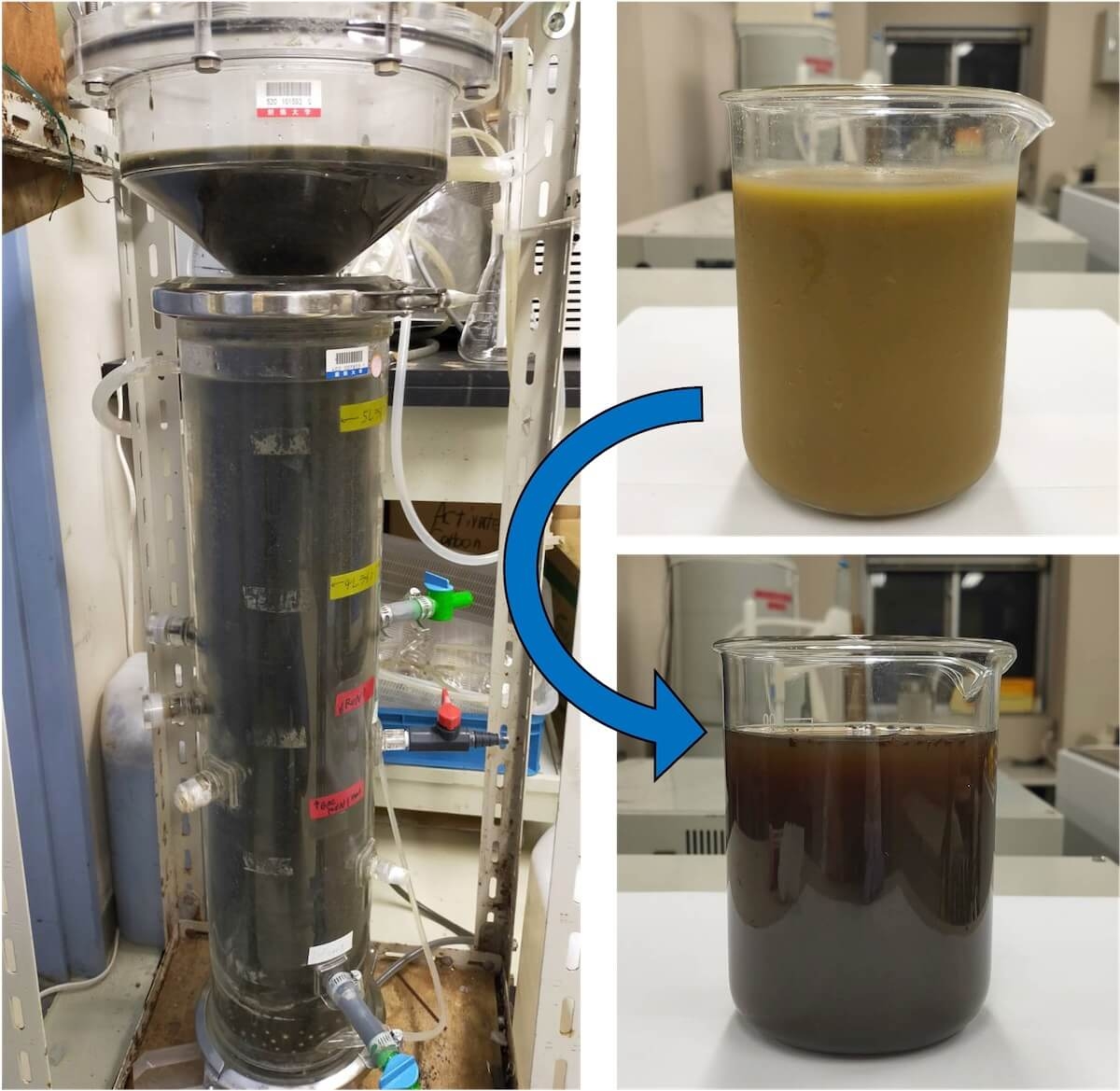 写真3. 圧搾液のメタン発酵処理実験（左：メタン発酵槽、右上：圧搾液、右下：消化液）